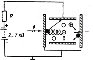 Ячейка Пеннинга. Магниторазрядный насос. Высокий вакуум для самодельщика - 1